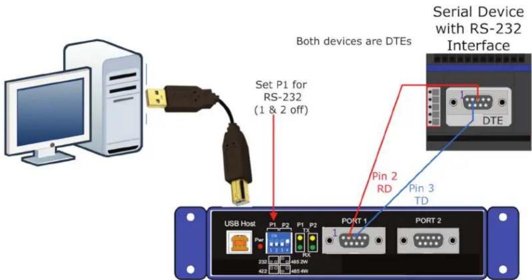 Black Box ICD140A - A.2 Serial Port Wiring - 1