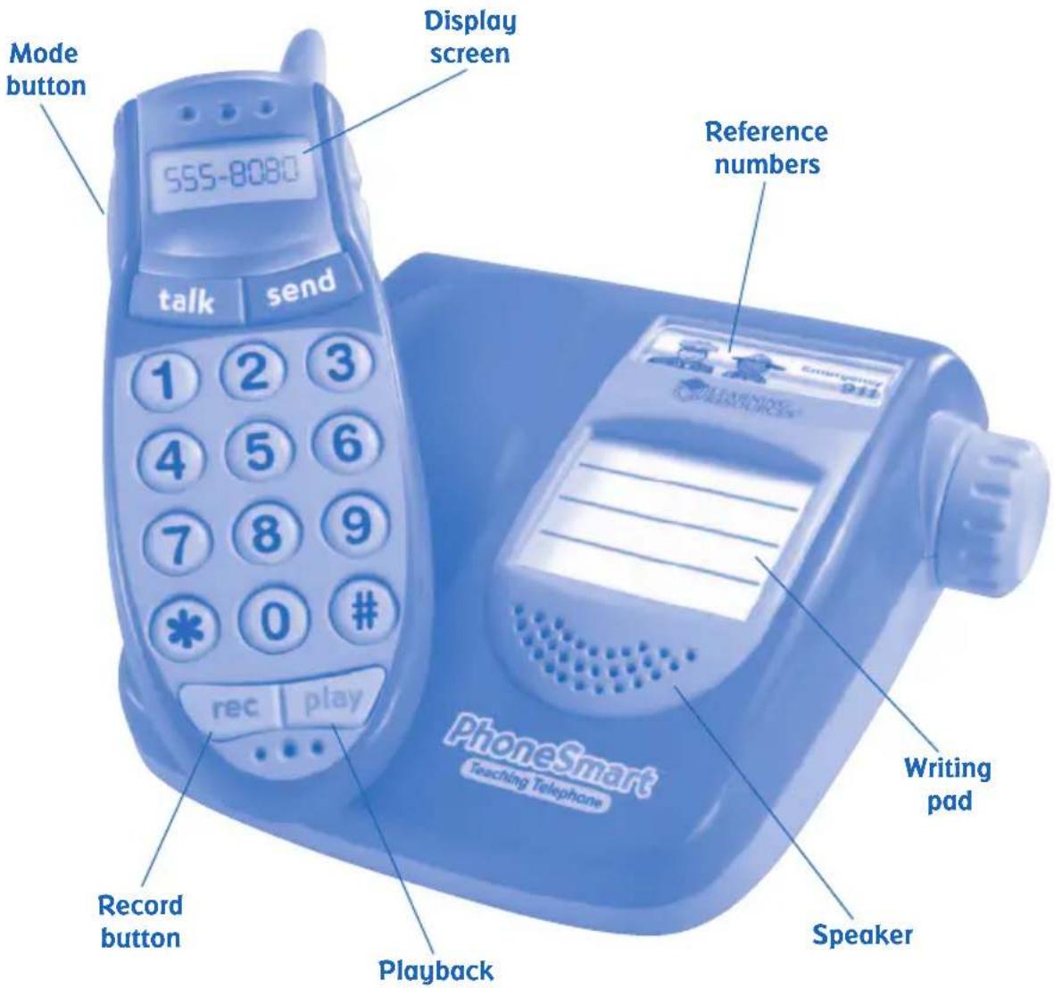 Mode button 555-8080 Display screen talk send 1 2 3 4 5 6 7 8 9 * 0 # rec play Record button Playback Reference numbers PhoneSmart Touching Telephone Writing pad Speaker