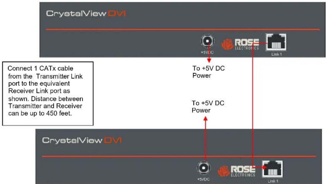 Rose CRK-2DTXUD1D/AUD/R - Connecting Transmitter to Receiver - 4