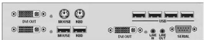 DVI OUT MOUSE KBD USB DVI OUT LINE IN LINE OUT SERIAL