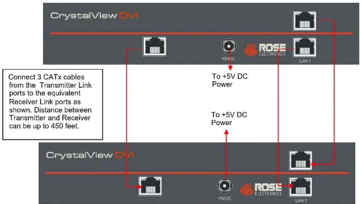 Rose CRK-2DTXUD1D/AUD/R - Connecting Transmitter to Receiver - 2