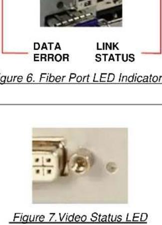 Rose CRK-2DTXUD1D/AUD/R - LED Indicators - 2