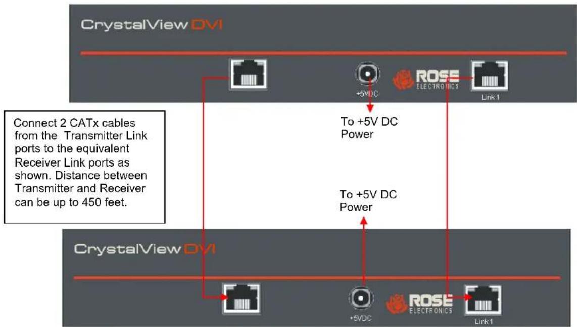Rose CRK-2DTXUD1D/AUD/R - Connecting Transmitter to Receiver - 3