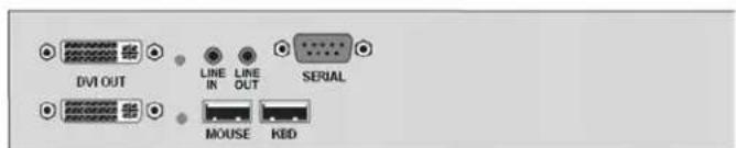 DVI OUT LINE IN LINE OUT SERIAL MOUSE KED