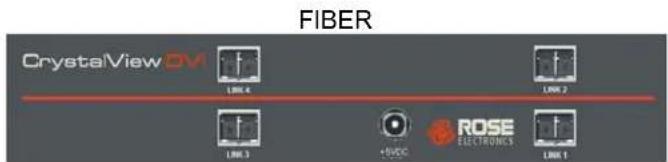 FIBER CrystalView OVI LINK 4 LINK 2 LINK 3 +VOC ROSE ELECTRONICS LINK 1