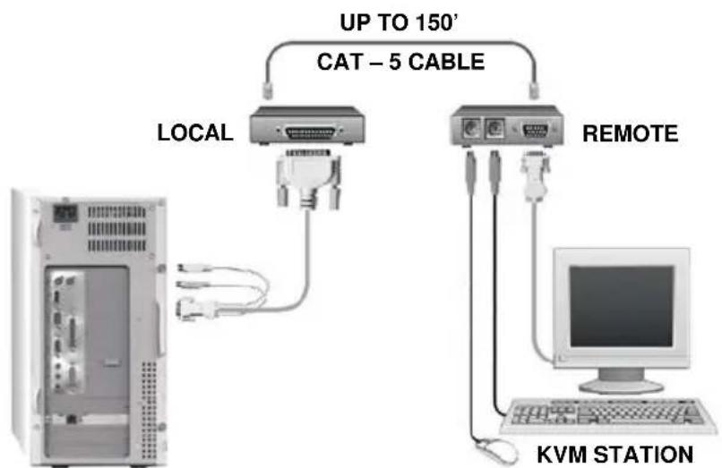 Rose CRK-M2P-2 - Local / Remote unit cabling - 4