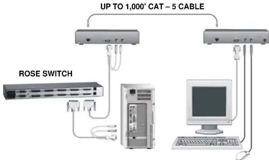 Rose CRK-M2P-2 - Connecting to a Rose switch - 1