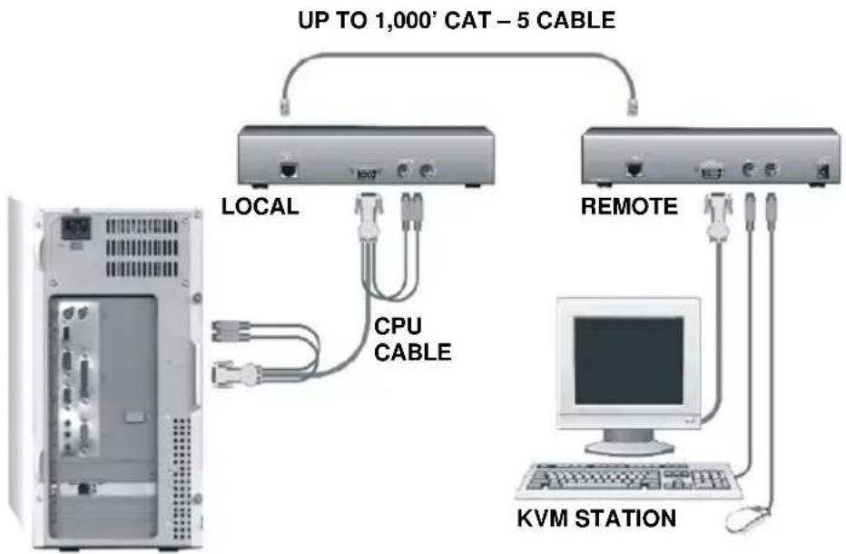 Rose CRK-M2P-2 - Local / Remote unit cabling - 1