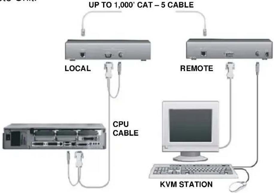 Rose CRK-M2P-2 - Local / Remote unit cabling - 2