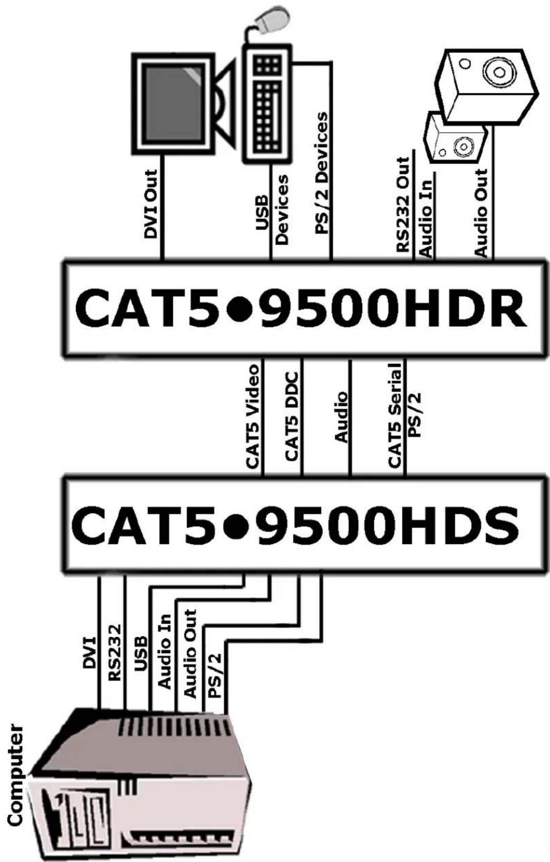 Gefen EXT-CAT5-9500HD - Adjustment Guidelines: - 1
