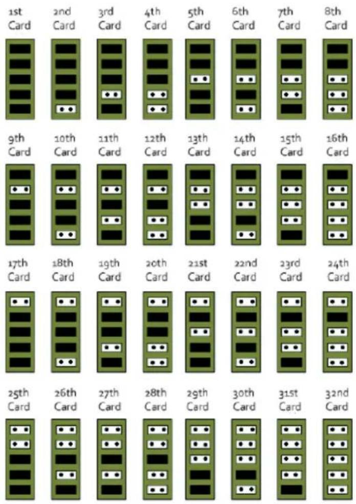 Datapath VisionSDI2 - Installing Multiple Cards - 1