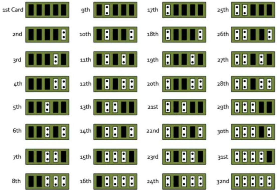 Datapath VisionSDI2 - Installing Multiple Cards - 1
