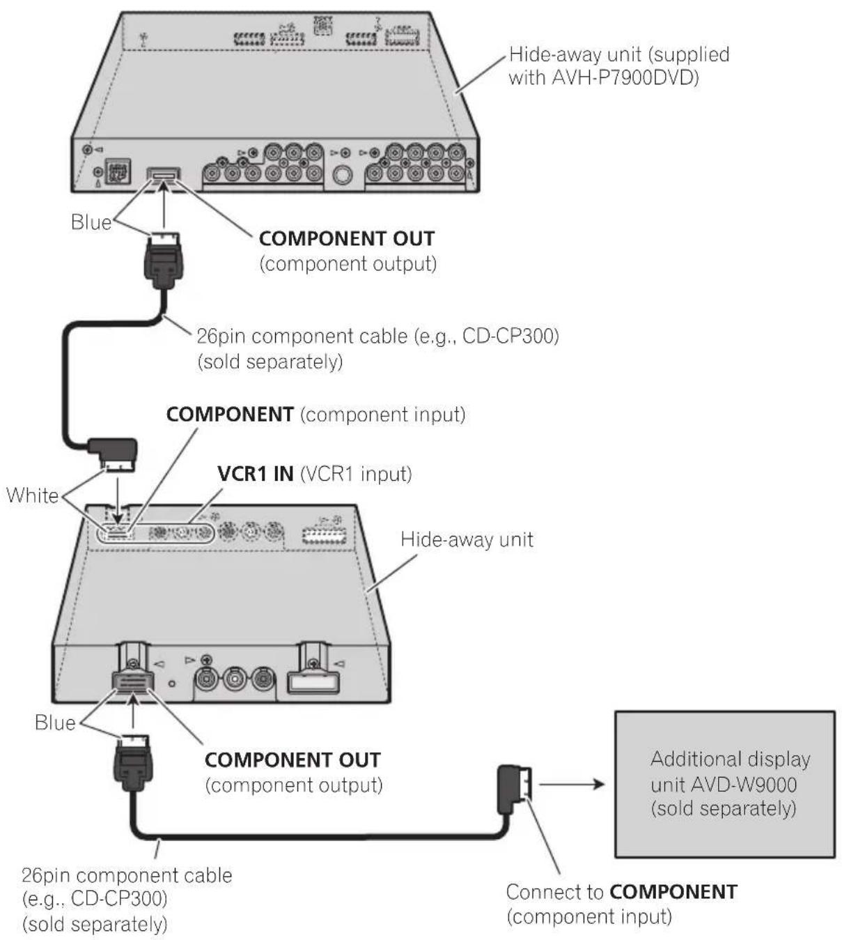 PIONEER AVD-W9000 - Connection and installation - 1