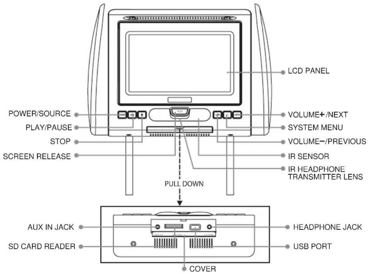 JENSEN JENHR1D - JENHR1D CONTROLS AND INDICATORS DIAGRAM - 1