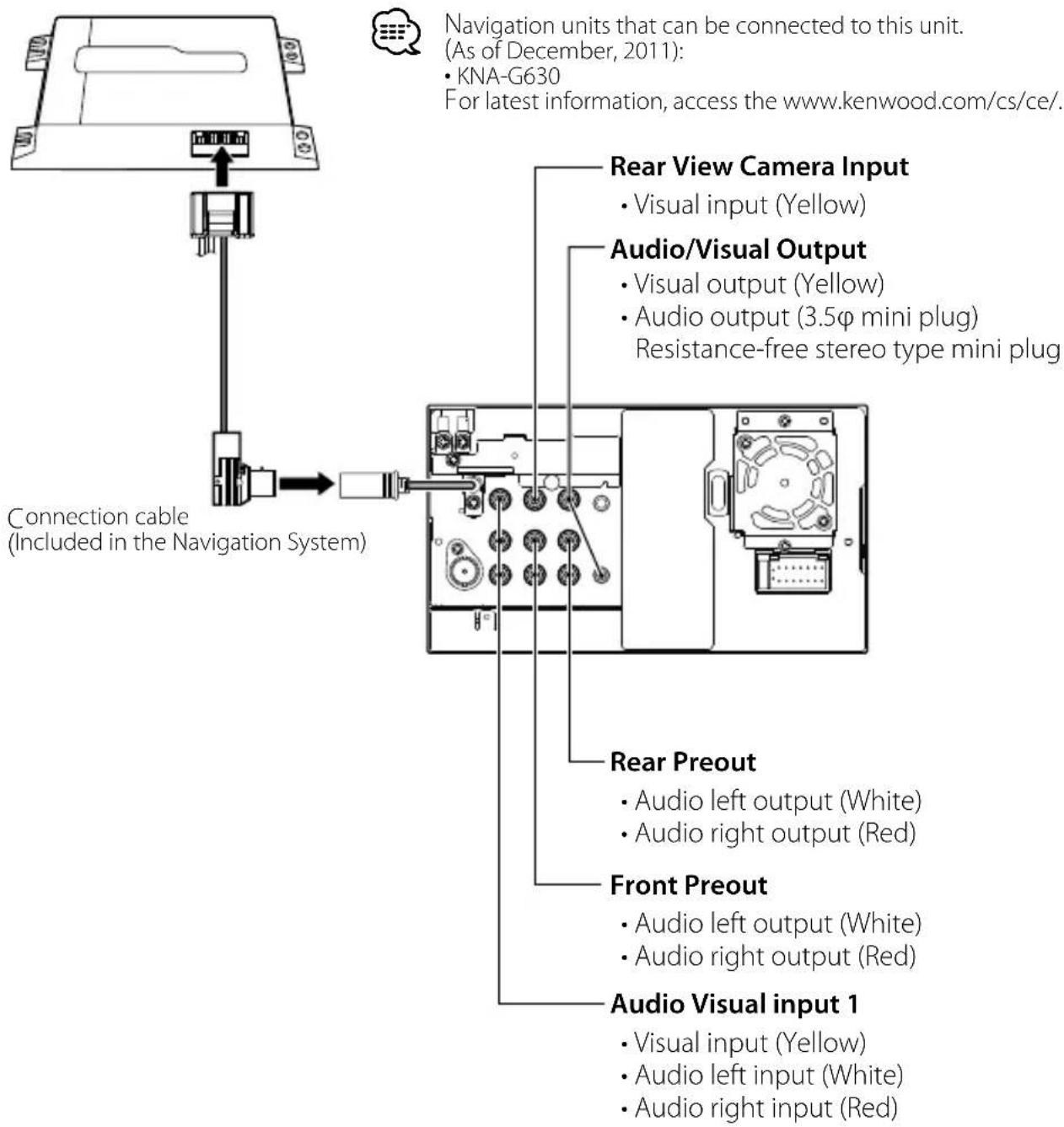 JVC DDX630WBTM - Connecting a USB device/iPod/iPhone - 2