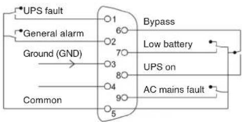 Salicru 6A0BT000003 - AS400 Interface with DB9 output (option). - 1