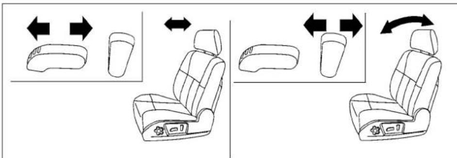 Diagram illustrating car seat positioning and movement directions, showing left and right views of the seat with directional arrows and labels.