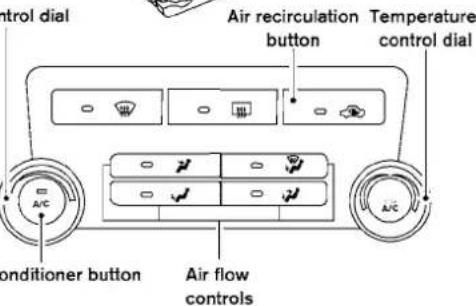 Control dial Air recirculation button Temperature control dial A/C conditioner button Air flow controls