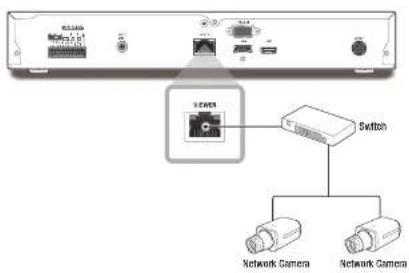 SAMSUNG QRN-410 - CONNECTING THE NETWORK - 5
