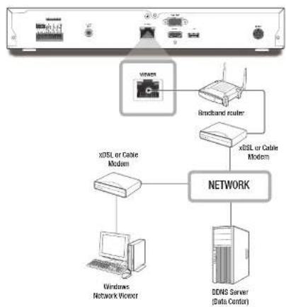 SAMSUNG QRN-410 - CONNECTING THE NETWORK - 3