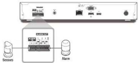 SAMSUNG QRN-410 - CONNECTING THE ALARM INPUT/OUTPUT - 1