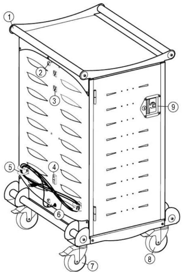 Technical diagram of a modular device with numbered components and wiring, likely for assembly or maintenance instructions.
