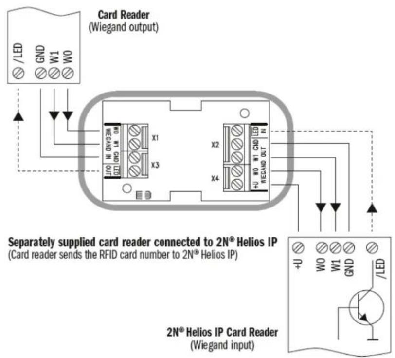 Card Reader (Wiegand output) Separately supplied card reader connected to 2N® Helios IP (Card reader sends the RFID card number to 2N® Helios IP) 2N® Helios IP Card Reader (Wiegand input)