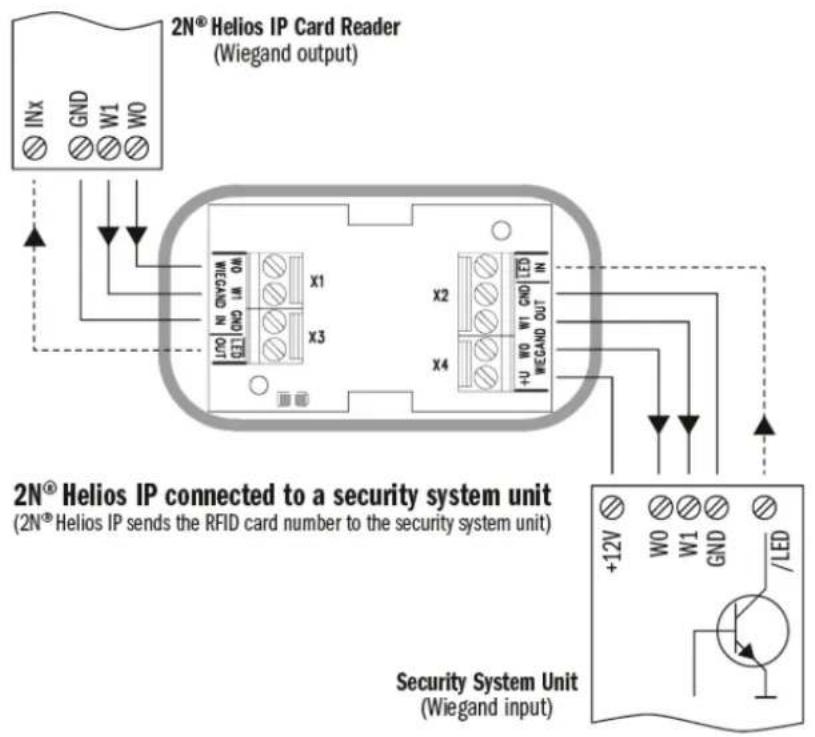 2N® Helios IP Card Reader (Wiegand output) INx GND W1 W0 W0 W1 GND WEGAND IN OUT X1 X3 X2 X4 +U W0 W1 GND WEGAND OUT 2N® Helios IP connected to a security system unit (2N® Helios IP sends the RFID card number to the security system unit) Security System Unit (Wiegand input) +12V W0 W1 GND /LED