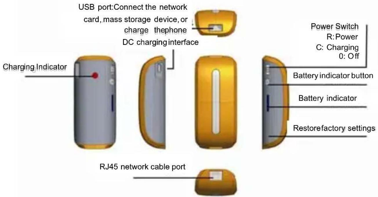 Pyle PBC5200PN - Introduction of panel - 1