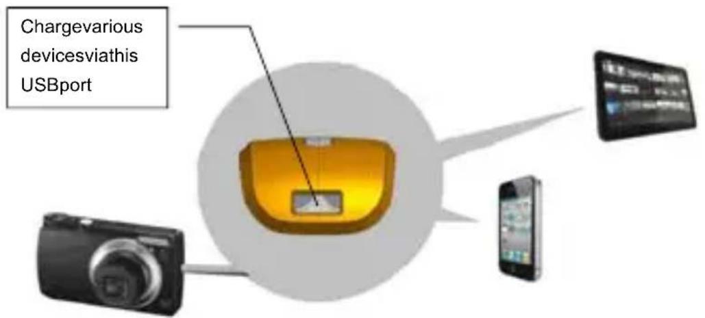 Pyle PBC5200PN - Mobile power function: Instructions for charging mobile phones, tablet computers and other digital products - 2