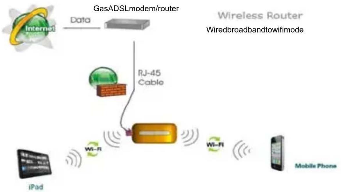 Pyle PBC5200PN - Applicationscenarios - 2