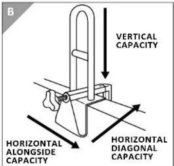 B VERTICAL CAPACITY HORIZONTAL ALONGSIDE CAPACITY HORIZONTAL DIAGONAL CAPACITY