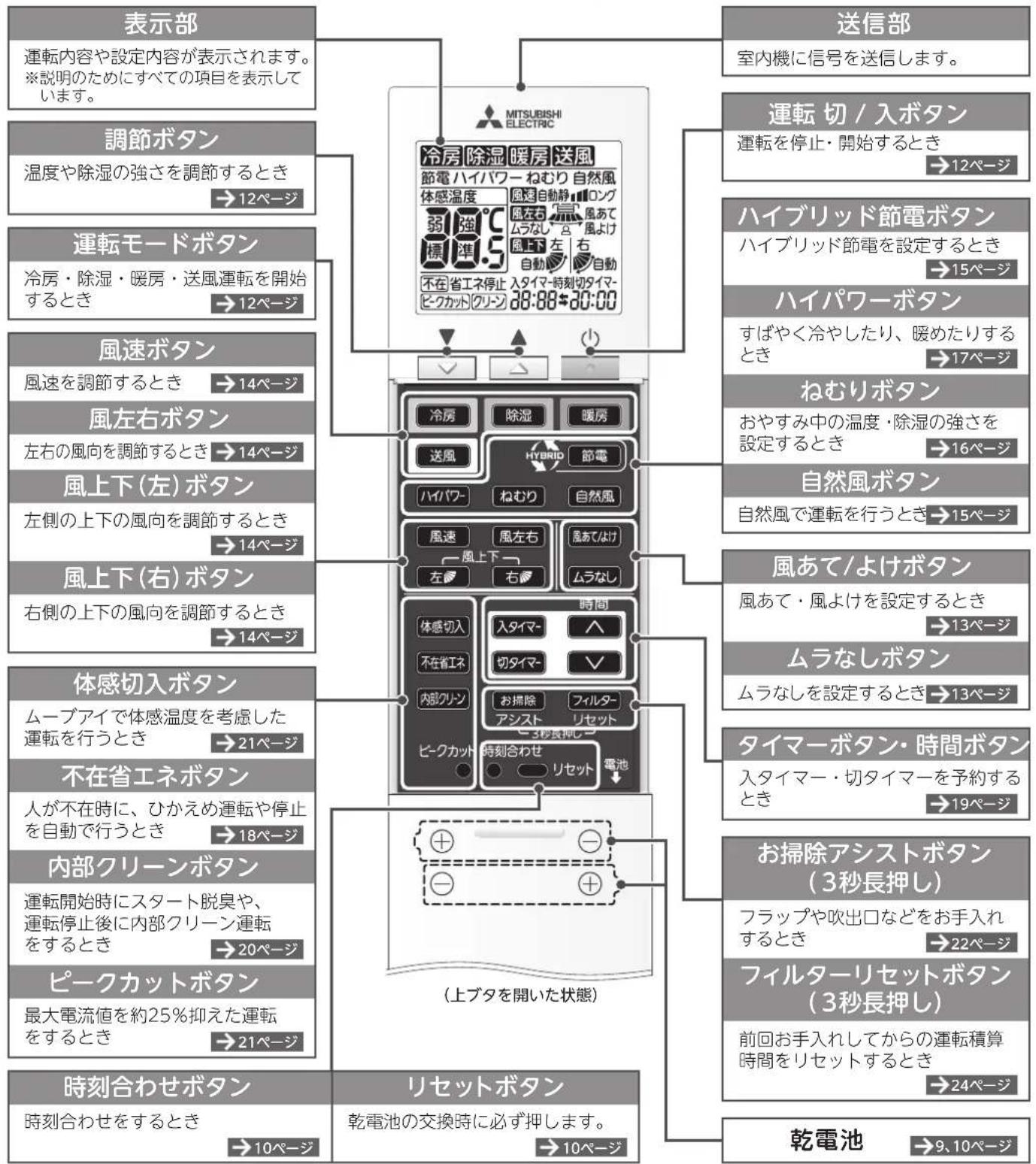 MITSUBISHI MSZ-FLV4016S-R - リモコン - 1