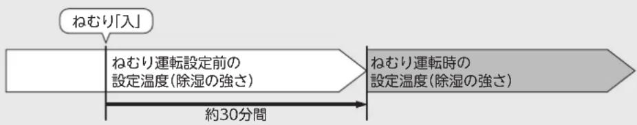MITSUBISHI MSZ-FLV4016S-R - <冷房・除湿・暖房・ハイブリッド暖房運転時> - 1