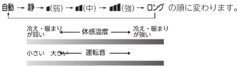 MITSUBISHI MSZ-FLV4016S-R - 風速を押す - 1