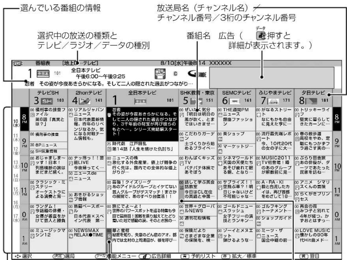 SHARP Aquos 22K45-B - 電子番組表(G ガイド)の使いかた - 1