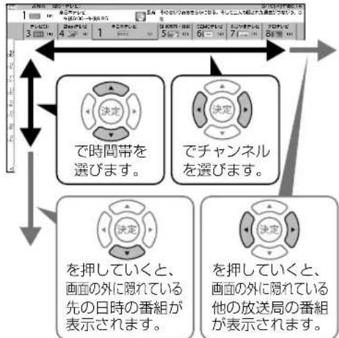 SHARP Aquos 22K45-B - 番組表を表示する - 2