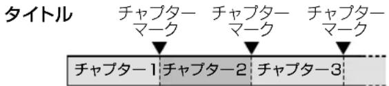SHARP Aquos 22K45-B - チャプターマークとチャプターとは - 1