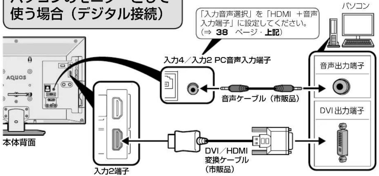 SHARP Aquos 22K45-B - 本機を DVI 出力端子付き パソコンのモニターとして 使う場合(デジタル接続) - 1