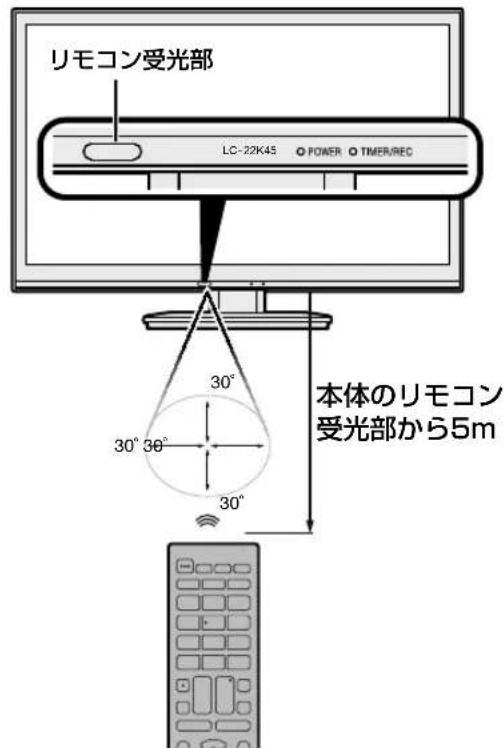 SHARP Aquos 22K45-B - ◆リモコンで操作できる範囲 - 1