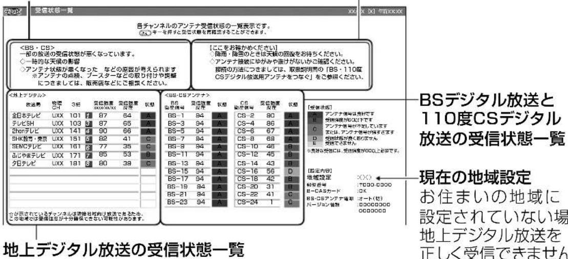 SHARP Aquos 22K45-B - デジタル放送の受信強度や受信できるチャンネルなどを確認する - 1