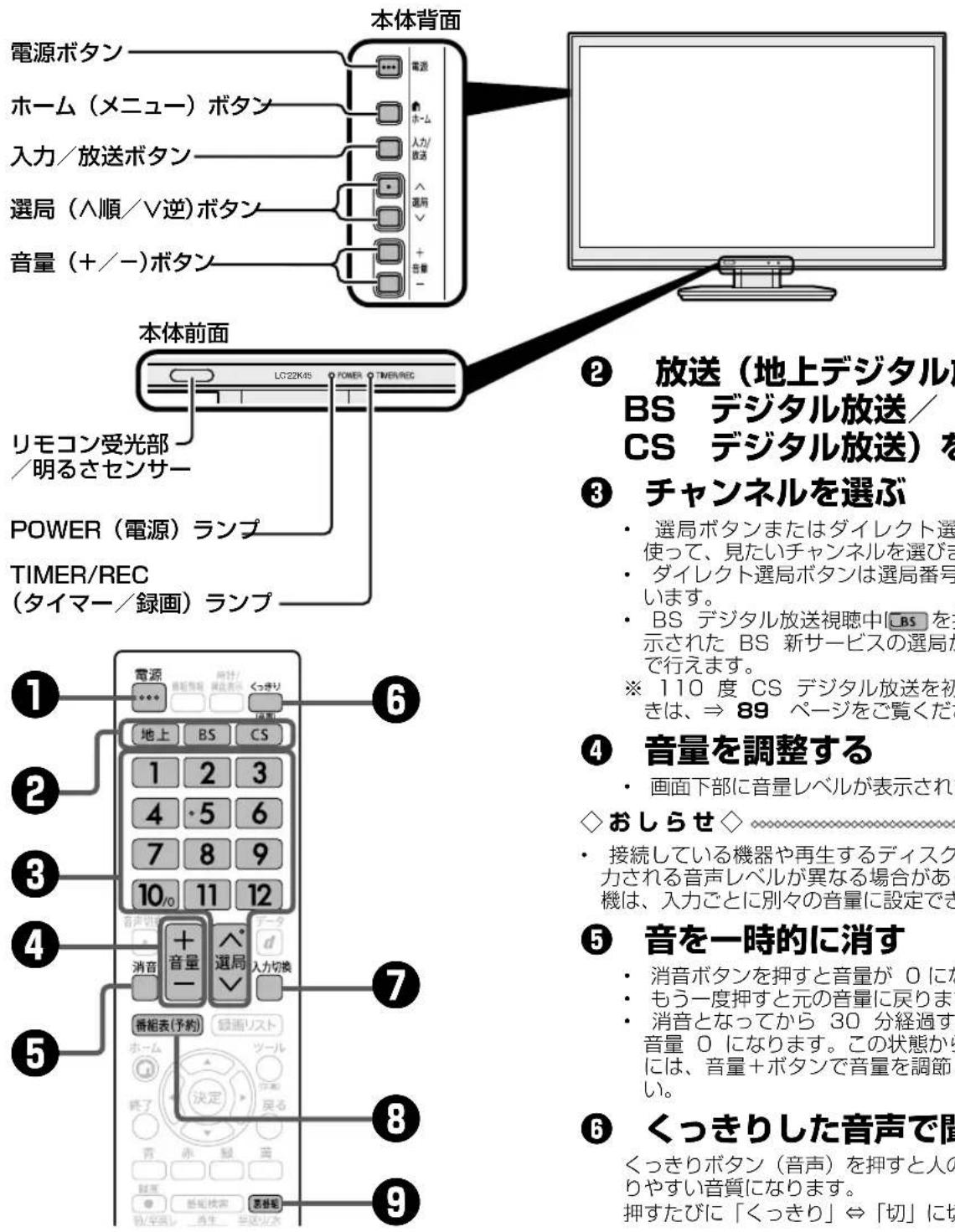 SHARP Aquos 22K45-B - ふだんの使いかた - 1