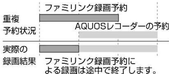 SHARP Aquos 22K45-B - ファミリンクで録画予約するときのご注意 - 1