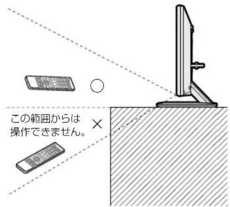 SHARP Aquos 22K45-B - ◆リモコンで操作できる範囲 - 2