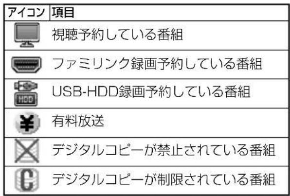 SHARP Aquos 22K45-B - 表示される情報の期間 - 1
