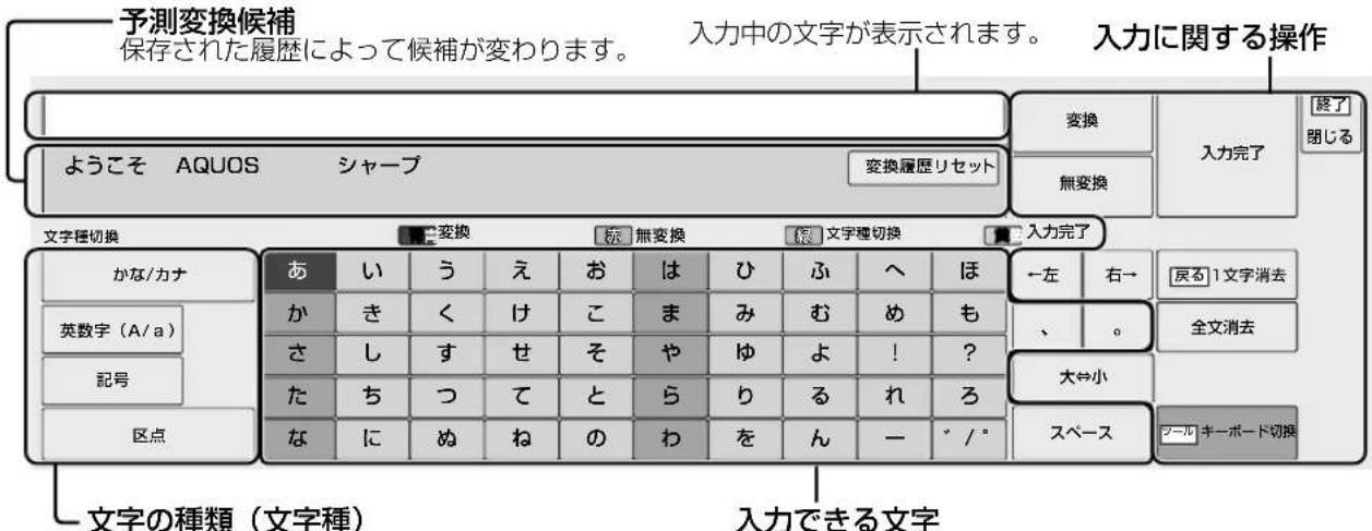 SHARP Aquos 22K45-B - ソフトウェアキーボードの画面例①(予測変換候補や文字種などの画面は一例です。) - 1