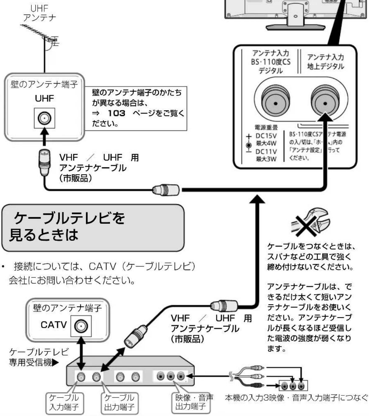 SHARP Aquos 22K45-B - 地上デジタル放送用 アンテナをつなぐ - 1