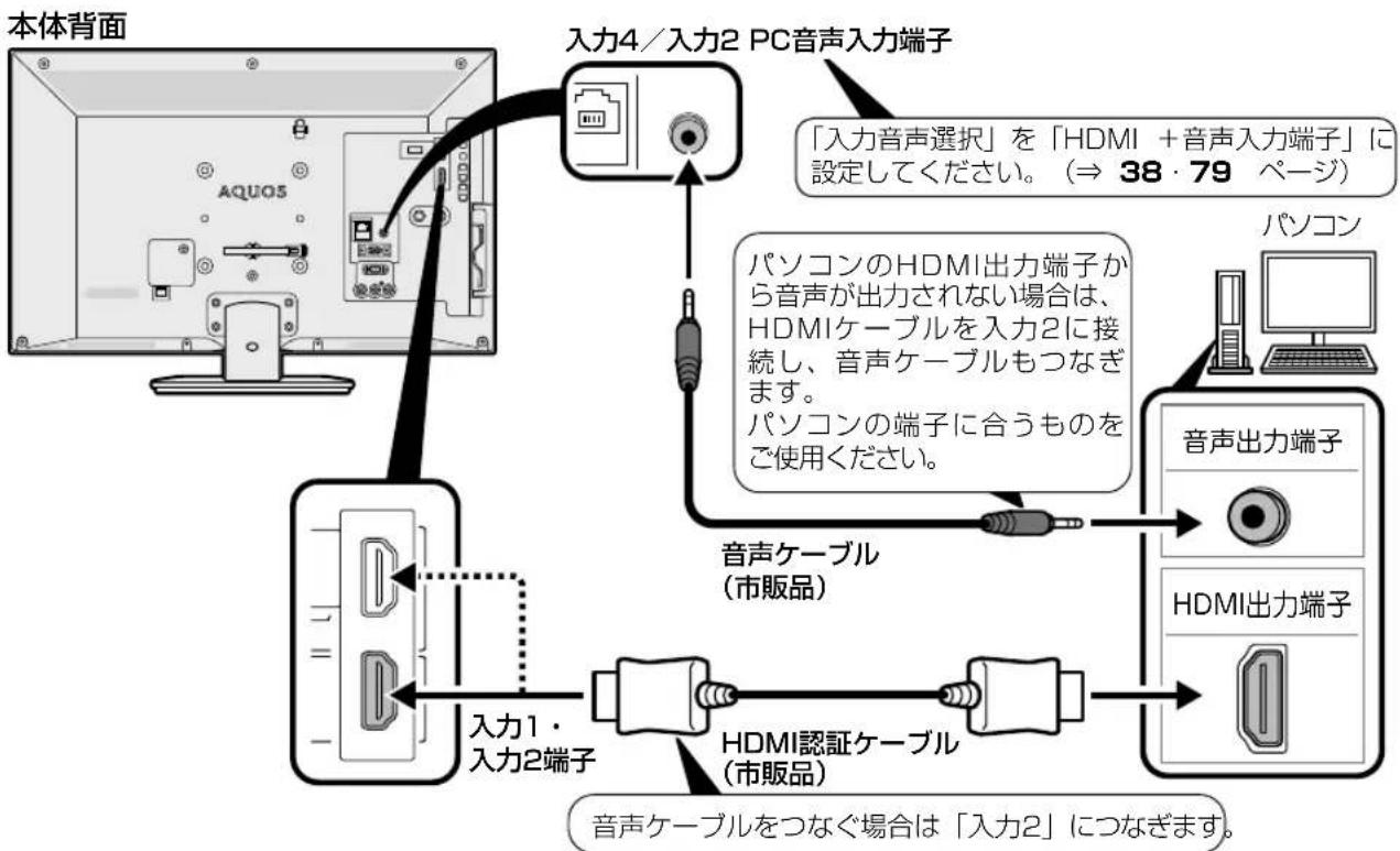 SHARP Aquos 22K45-B - 本機を HDMI 出力端子付きパソコンのモニターとして使う場合 (デジタル接続) - 1