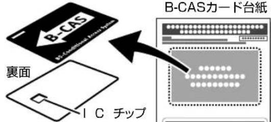 SHARP Aquos 22K45-B - 転倒防止のしかた - 3