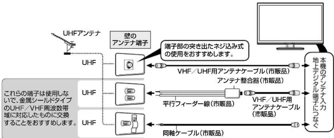 SHARP Aquos 22K45-B - (卷 - 1